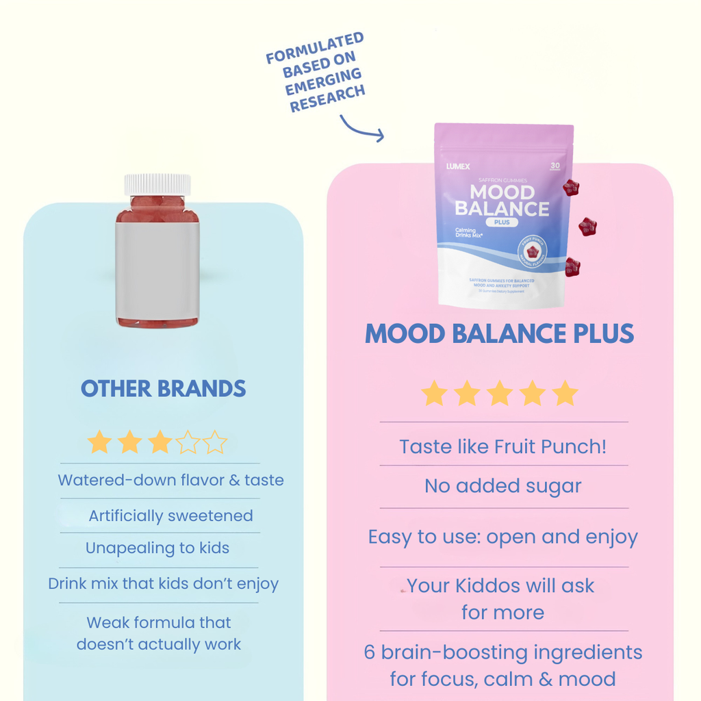 Natural - Gummy Mood + Focus Support for Adults