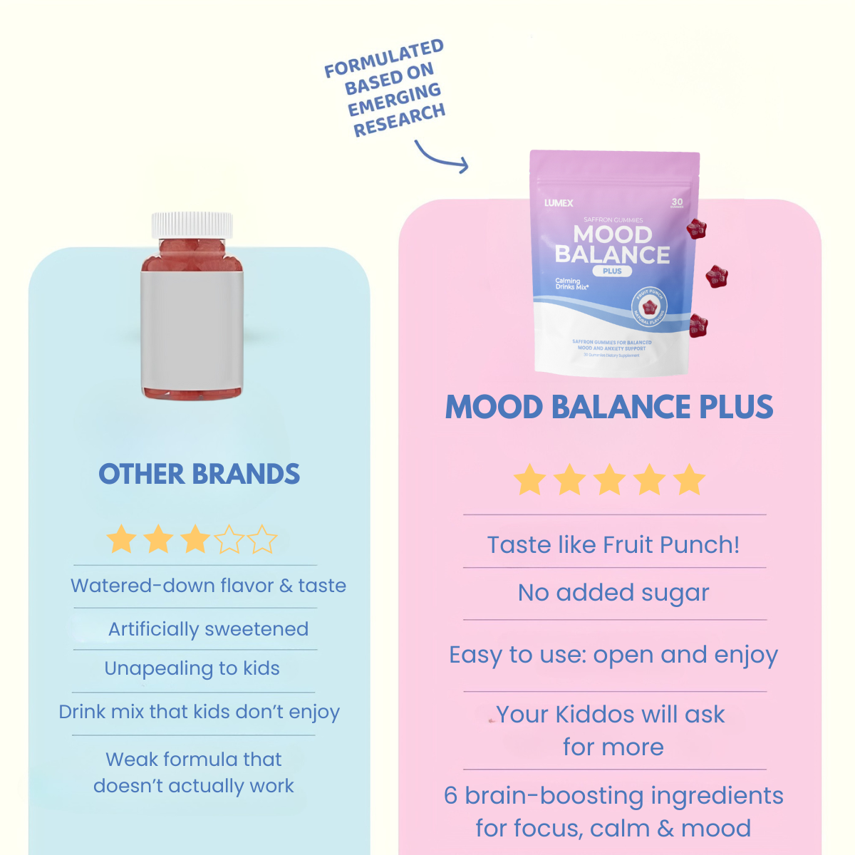 Natural - Gummy Mood + Focus Support for Adults