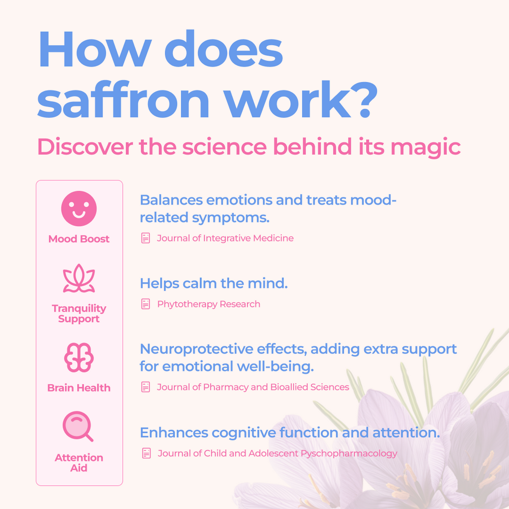 Natural - Saffron Gummy Mood + Focus Support for Kids