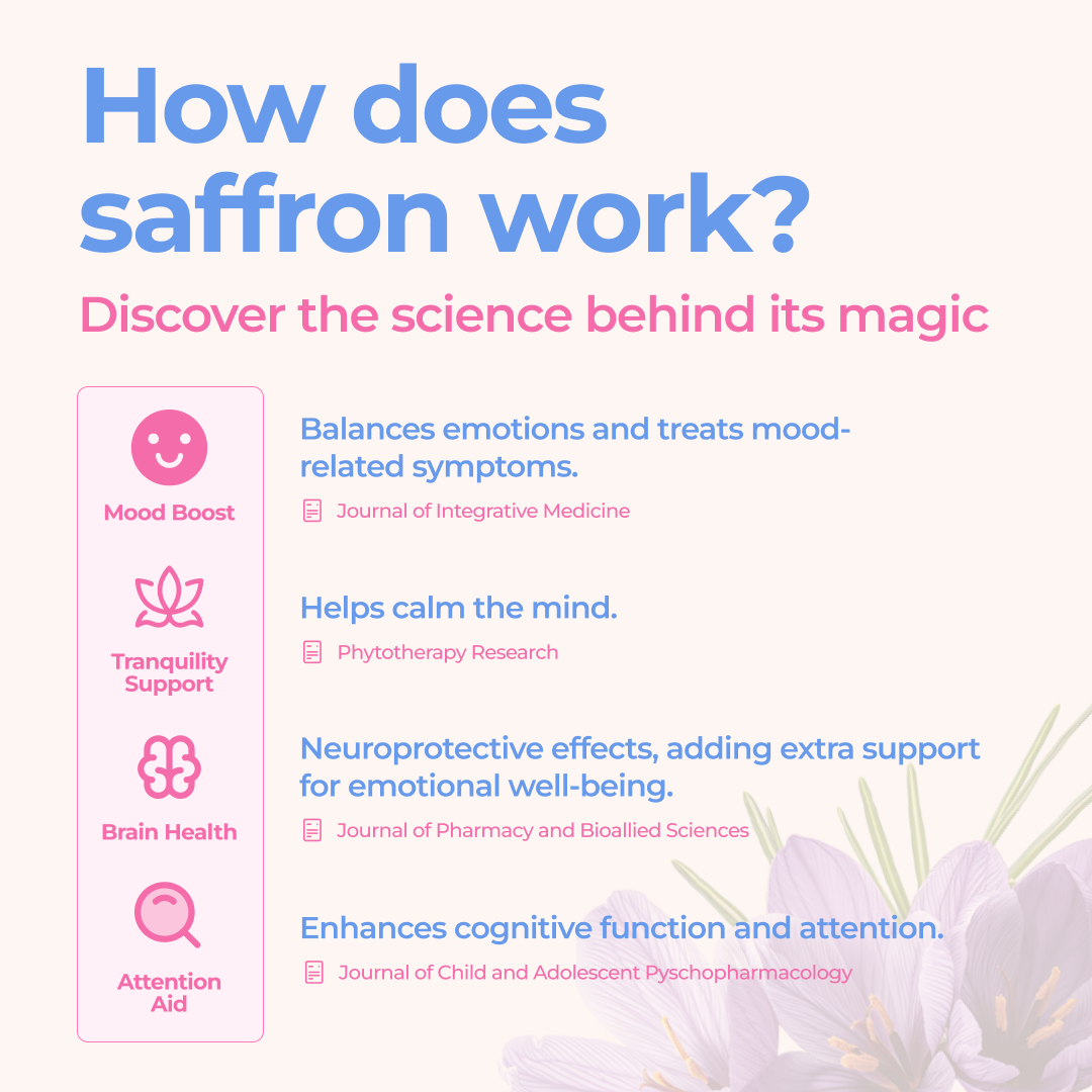 Natural - Saffron Gummy Mood + Focus Support for Kids